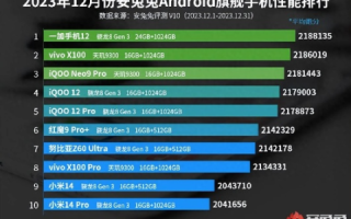 万通数码评测，深度剖析2023年最新数码产品趋势