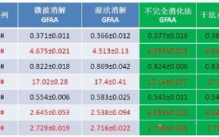 零零七IDC稳定吗？全面剖析其服务性能与可靠性