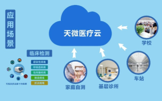 尊沃云，重塑未来医疗的云端力量