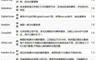 域名备案期间域名可否解析到国外免备案服务器
