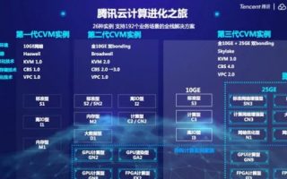 腾讯云服务器是免费的吗？