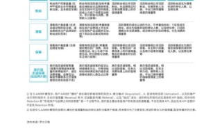 合并两个网站，从独立域名到统一平台的全面指南