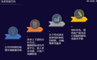 HOSTIF，重塑未来数字化的触点与交互