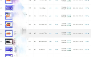 分站卡盟备案多少钱二级域名，全面解析与指南