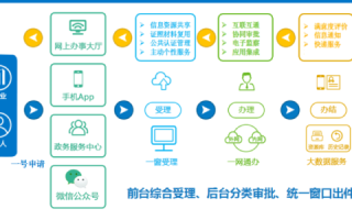 中国e通的用户体验分享，深度解析政府服务平台的便捷与不足