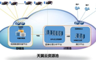 杭州服务器托管电信，高效、稳定与安全的云端解决方案