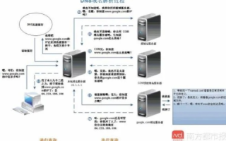 泛域名解析，概念、原理与应用详解