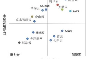 九云集优解，九月云主机的稳定性分析与实战经验分享