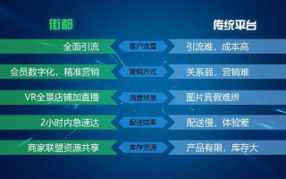 域名供应商的域名来源，零成本神话与供应商之路