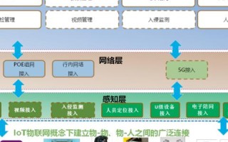 多主机架构在现代数据中心的应用与前景展望