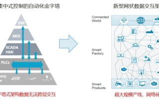 艾伦互联，构建未来的数字桥梁