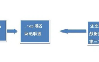 用Top域名做企业网站，优势、挑战与最佳实践