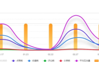 数字时代下的数据评测，杰恩数据评测引领行业新风尚