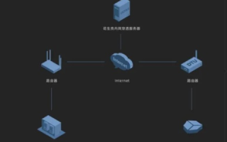 评测建优互联，打造高效网络连接新体验