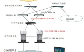 内外网访问差异，解析IP与域名访问网站，但外网无法访问的原因