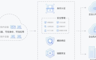 金万维动态域名解析软件，解锁高效网络连接的秘密武器
