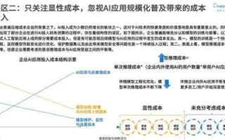 艾特网络科技的实测体验与剖析，是科技优势还是服务陷阱？