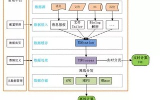 从零到一，构建个人或企业网站的完整流程指南