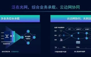 智网互联，开启万物互联的新时代