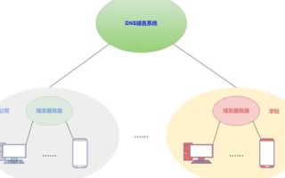网络连接无法解析域名求救，全面指南与解决方案