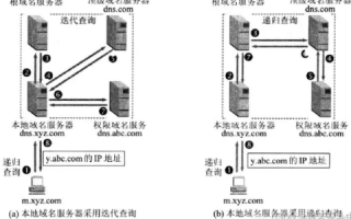 DIY个人服务器，从域名解析到本地服务器的全面指南