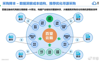 探索云牛网的实力与价值，互联网时代的金融革新先锋