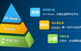浪潮云评测，重塑企业云服务，赋能数字化转型新未来