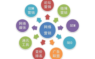 网络营销，从域名注册到品牌塑造的全面指南
