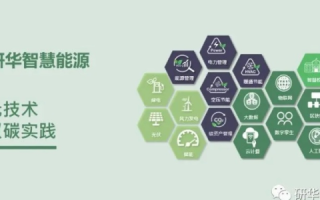 华安普特，开启智能安全与高效能源管理的未来