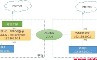 动态域名与静态域名，互联网寻址的两种面貌
