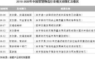 速网中国在物流行业的应用现状与挑战