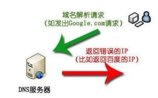 域名解析为何如此缓慢？揭秘背后的原因与解决方案