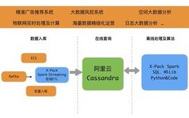护盾云的稳定性和未来架构展望