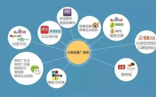 如何通过网站推广物品，从申请域名到实施策略
