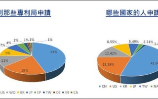 互联网数据时代的稳定性分析，世头数据能否持续稳定承载信息洪流？