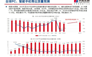 旭日数码评测，2023年最新智能手机市场表现及未来趋势