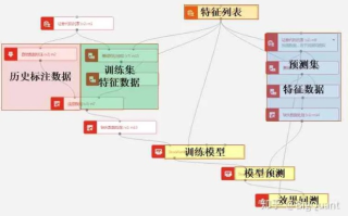 揭秘核心数据的奥秘，从采集到应用的全链路优化策略