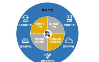 联速网络，连接未来，创新技术驱动数字化发展