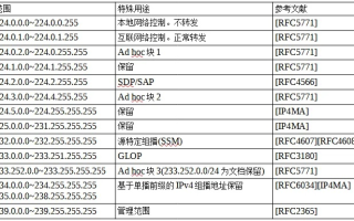 Internet网络中计算机的地址，IP地址与域名格式解析