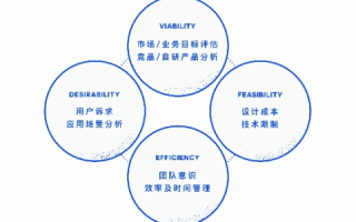 探索美特互联，技术创新、用户体验与市场前景的综合评估