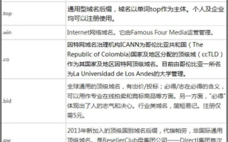 域名注册多少钱？揭秘.top后缀域名的价格与价值