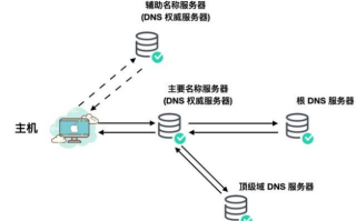 关于DNS数据中心评测，专业解析与实战指南