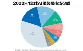 上海服务器合租，一场资源优化与价值共享的互联网新趋势评测