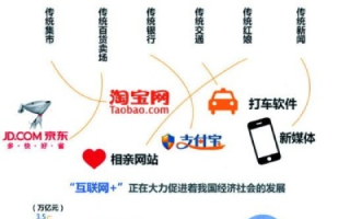 探寻花心互联，互联网时代的新宠