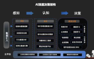 武林数据，挖掘历史、类比未来，开启智能决策的新篇章