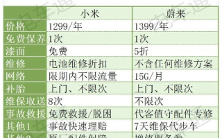 泉州电信机房托管服务价格及性价比分析
