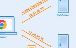 FTP上传网站必须绑定域名吗？