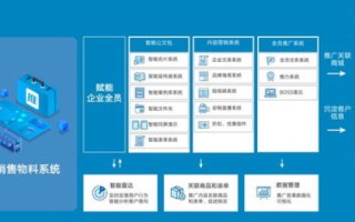 域名转发，解锁数字时代的流量与品牌管理新策略