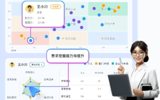好度云评测，打造智能评测新生态，引领在线教育新潮流