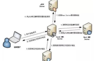 一个域名直接解析到另一个域名后，还需要在服务器做绑定吗？